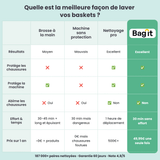 Comparatif des facons de laver ses baskets